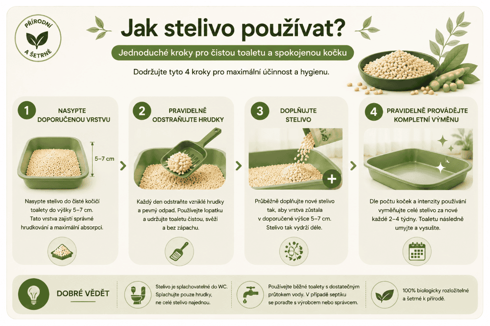 Tofu stelivo jak používat